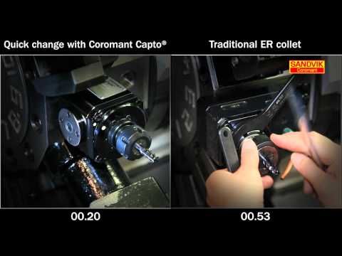 Coromant Capto Quick Change Driven Tools - Sandvik Coromant