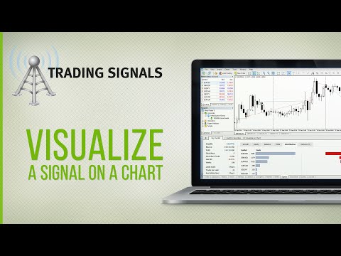 Visualize a signal on a chart