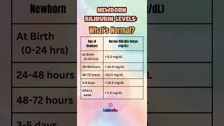 Download lagu What Happens When Your Baby Has HIGH Bilirubin Levels mp3