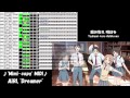 [MIDI] TARI TARI OP ''Dreamer'' [on-vo + off ...