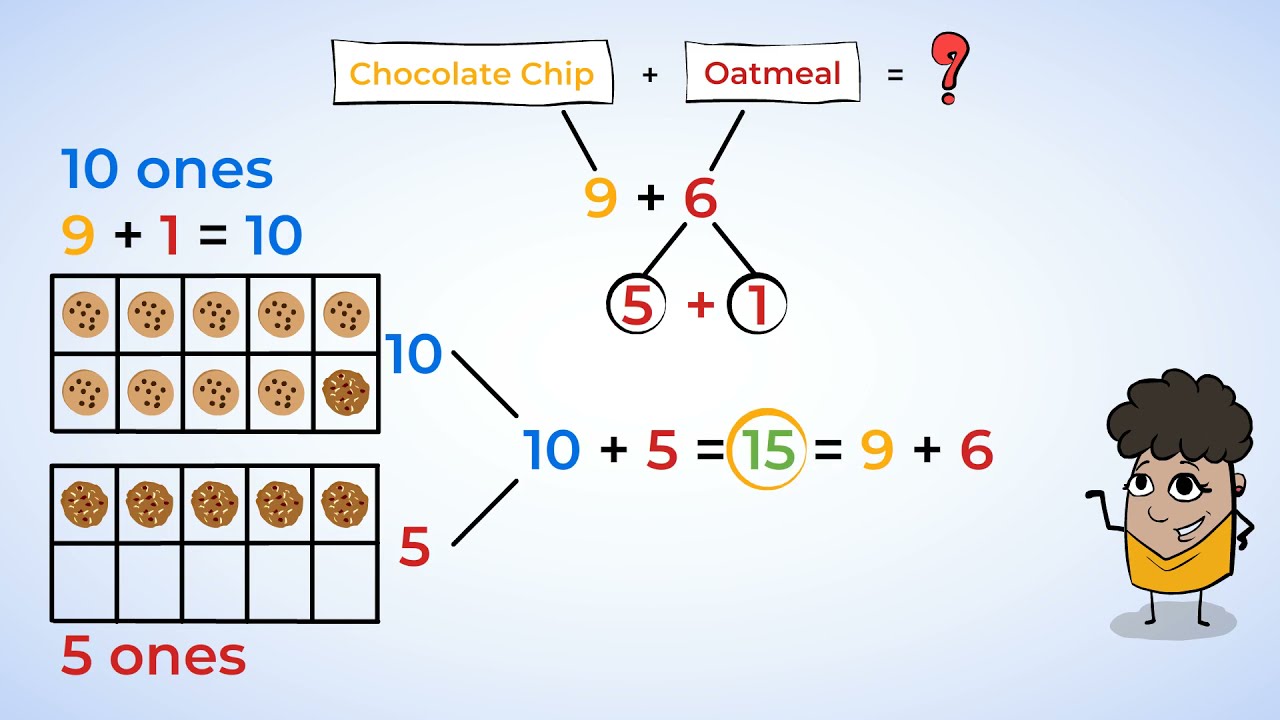 Adding with Ten Frames—Mental Math Strategies | MightyOwl Math | 2nd Grade