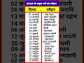 2025 Festival List 2025 Ke Pramukh Tyohar 2025