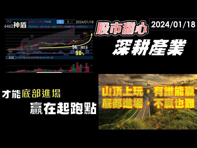 01/18【甜心盤後影音】深耕產業才能底部進場．贏在起跑點