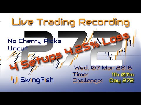 LIVE Day Trading Forex & CFD [Wed 07 Mar 2018 | -4.248% | 3 Setups]