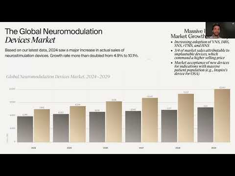 The Global Neuromodulation Devices Market — Neuromodulation Market Dive