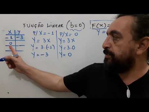 Gráfico função linear