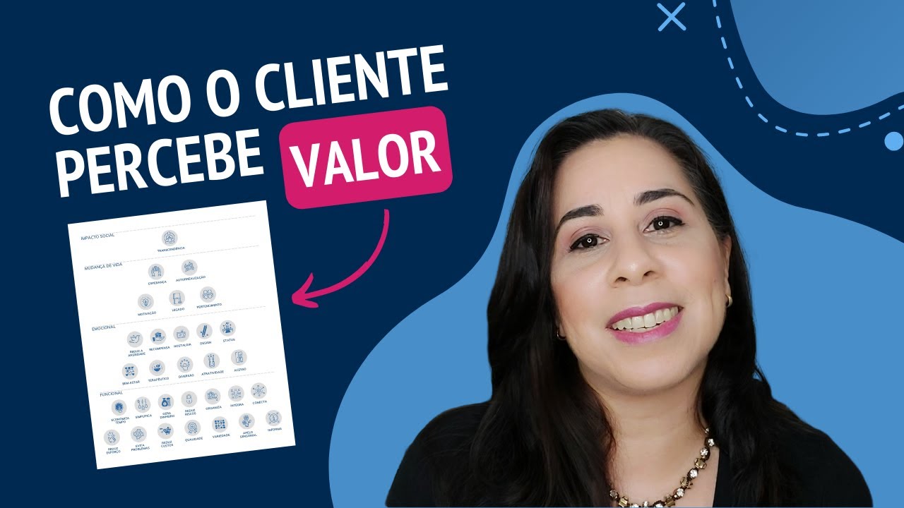 COMO ENTENDER NECESSIDADES E DESEJOS DOS CLIENTES