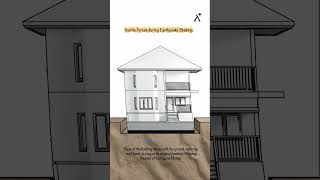 Inertia Forces During Earthquake Shaking