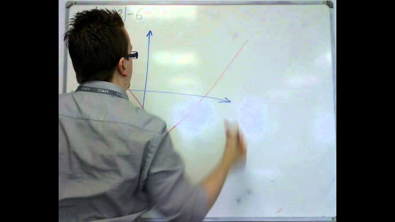 AQA Core 3 3.01 Introduction to the Modulus Function