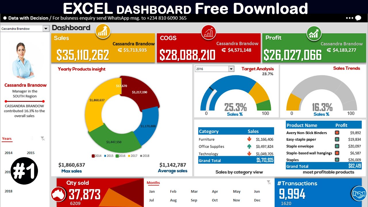 ANALYZING and VISUALIZING data with EXCEL