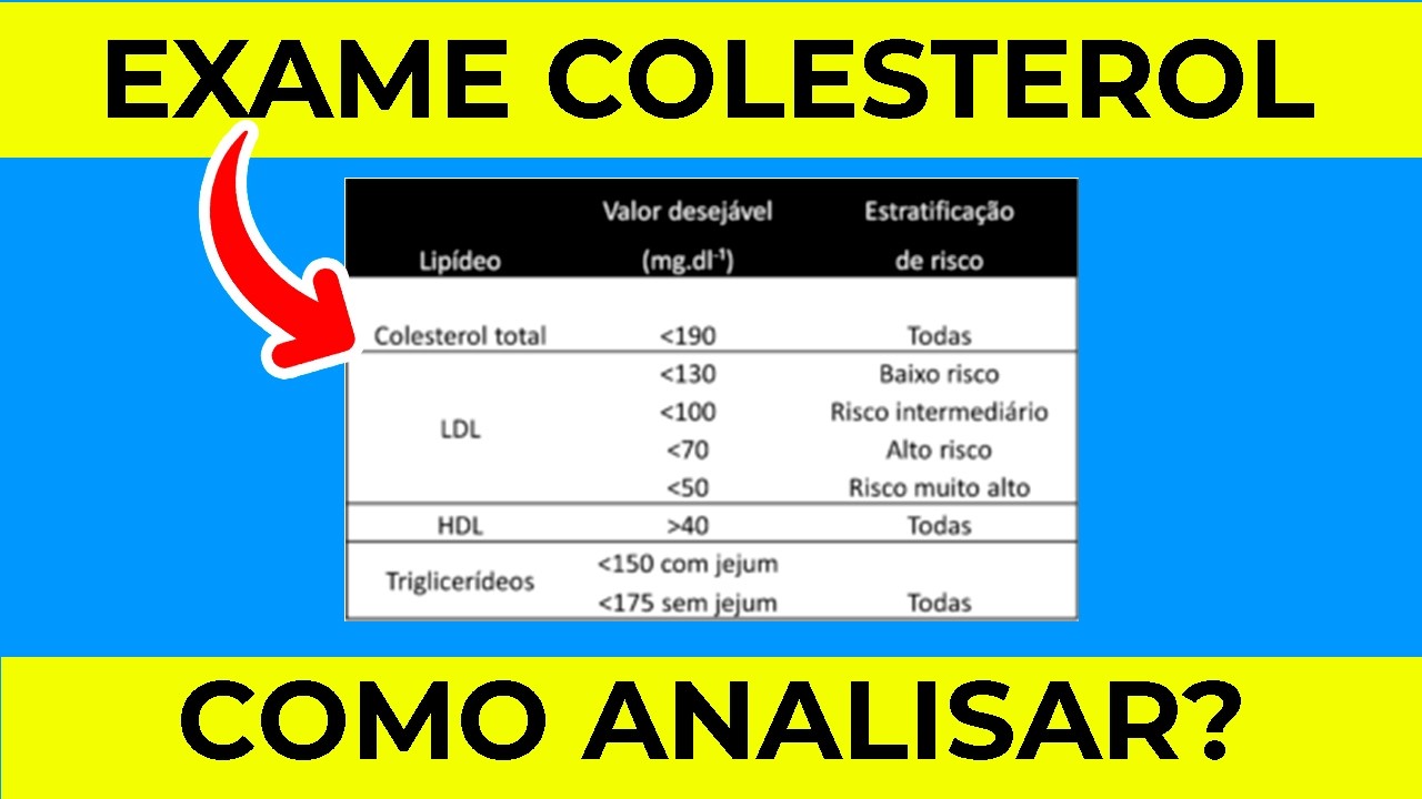 🔴COMO ANALISAR SEU EXAME DE COLESTEROL? (IMPORTANTE)