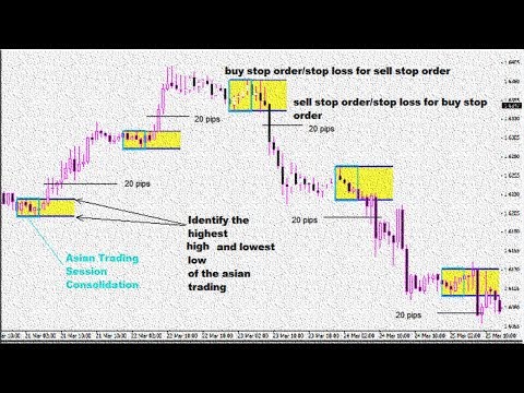 learn forex intraday best breakout forex trading...