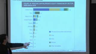 20. R&D Investment & Innovation in PV