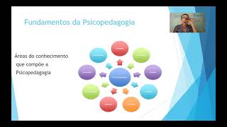 FUNDAMENTOS DA PSICOPEDAGOGIA  PROF  VANÍSIA