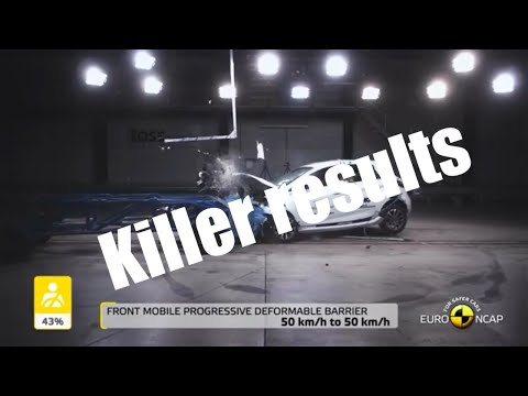 Crash Test Renault ZOE 2021 EURO NCAP