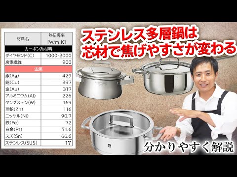 Let's compare and explain! The thermal conductivity of each material in a stainless steel multi-l...