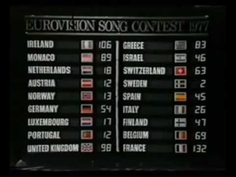 Eurovision 1977 - Voting Part 4/4