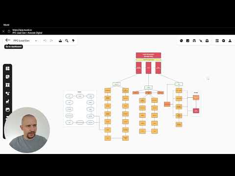 How To Create Effective Google Ads Callout Assets (Extensions)?
