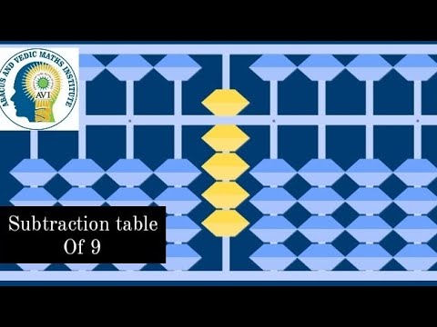 Abacus | -9 table on Abacus | How to do -9 times table on abacus | Abacus beginners |