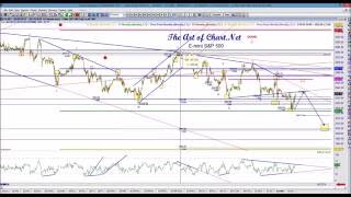Beginners Guide : How to  trade using Non-traditional Elliott Wave