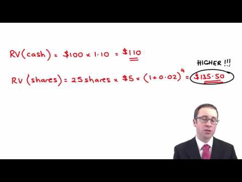 CIMA F2 Convertible debt