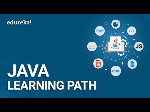 Introduction to Loops in Java | For While Do While Infinite Loops | Java Training | Edureka