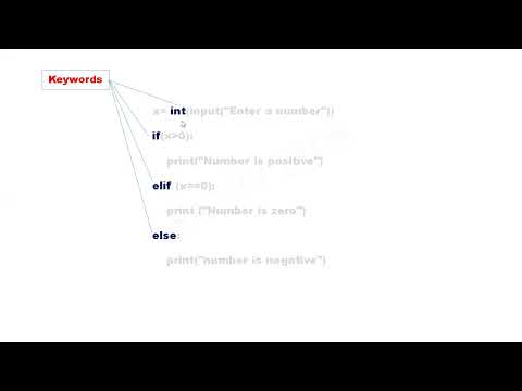 Keywords In Python Ktu Itt 205 Problem Solving Usingpython Module 1