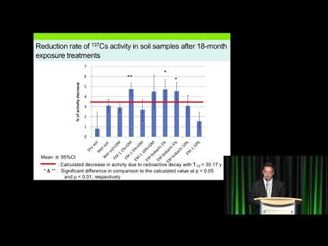 ICCF-21 - Aleksander Nikitin - Impact of Effective Microorganisms...in Soil from...Chernobyl NPP