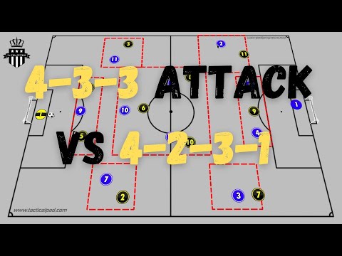 433 Attacking Tactics  against the 4231Formation | Soccer Coaching