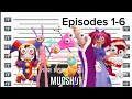 If The Amazing Digital Circus Characters Were Charged For Their Crimes COMPILATION Episodes 1 6