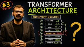 LLM Interview Series #3: What Is the Transformer Architecture?