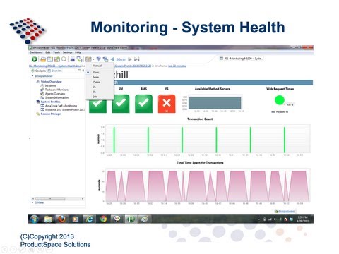 QuickBytes - PTC Performance Monitor 08/30/2013