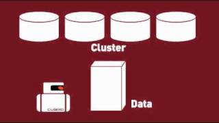 Cubrid YouTube Video