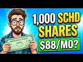 1,000 Shares of SCHD on $500 a Month: Timeline and Payout
