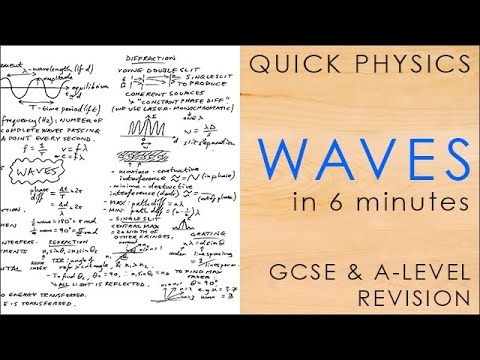 All of WAVES in 6 minutes - A-level & GCSE Physics Revision Mindmap