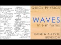 All of WAVES in 6 minutes - A-level & GCSE Physics Revision Mindmap
