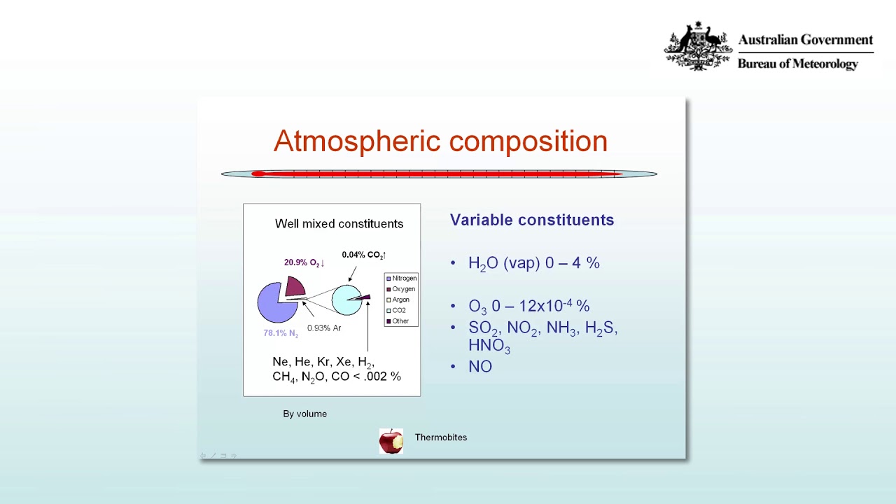 Atmospheric composition