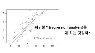 rstat101 week6 회귀분석은 왜 하는 것일까?