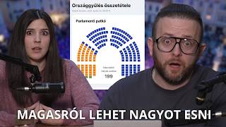 Túl nagy arc, túl nagy bukta - így sültek be Fair Right Ádámék a választással