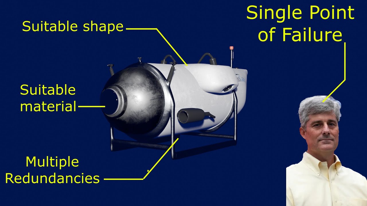 OK fine. You can all have another Oceangate video. As a treat.