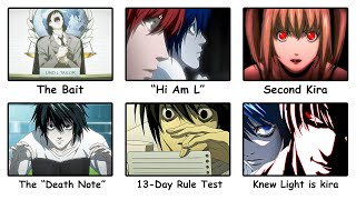 L Lawliet's Smartest Moments(Death Note)