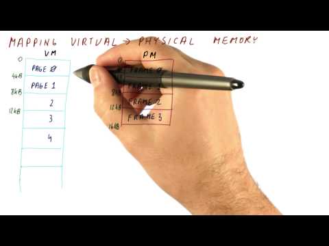 Mapping Virtual Physical Memory - Georgia Tech - HPCA: Part 4