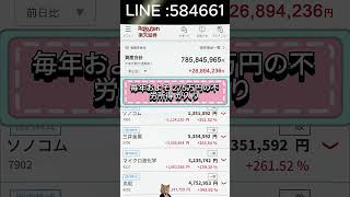 #株式投資 #投資初心者 #株式市場 #topix #日本経済 #経済ニュース #副収入#日本株 #株式 #株価分析