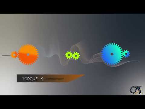 Gear Types, Design Basics, Applications and More   Basics of Gears 2