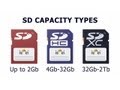Explaining SD Cards