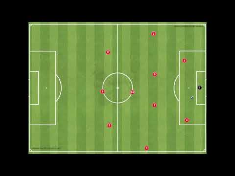 4-2-3-1 coaching | Playing out from the back | Movement & rotations