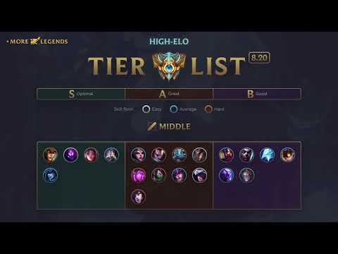 MoreLegends Tier List Patch 8.20