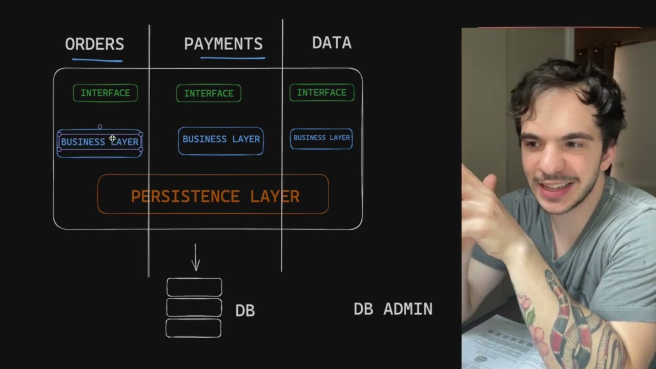 Microserviços REDUZEM complexidade?