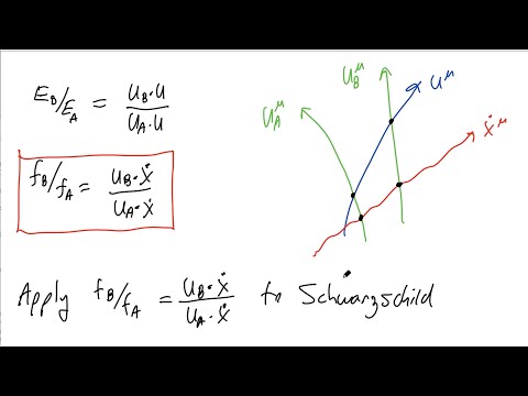 15. Energy, Momentum, and Gravitational Redshift (General Relativity)