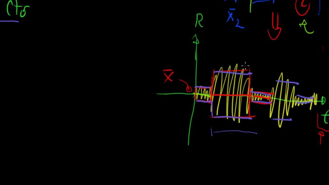 O que é Estacionariedade  - Visão Geral e exemplos